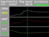 Vigilus EMS & Remote EIS Module